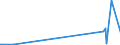 KN 85322200 /Exporte /Einheit = Preise (Euro/Tonne) /Partnerland: Sierra Leone /Meldeland: Eur27_2020 /85322200:Aluminium-elektrolytkondensatoren (Ausg. Leistungskondensatoren)