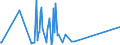 KN 85322200 /Exporte /Einheit = Preise (Euro/Tonne) /Partnerland: Benin /Meldeland: Eur27_2020 /85322200:Aluminium-elektrolytkondensatoren (Ausg. Leistungskondensatoren)