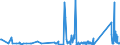 KN 85322200 /Exporte /Einheit = Preise (Euro/Tonne) /Partnerland: Nigeria /Meldeland: Eur27_2020 /85322200:Aluminium-elektrolytkondensatoren (Ausg. Leistungskondensatoren)