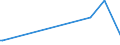 KN 85322200 /Exporte /Einheit = Preise (Euro/Tonne) /Partnerland: Zentralaf.republik /Meldeland: Europäische Union /85322200:Aluminium-elektrolytkondensatoren (Ausg. Leistungskondensatoren)