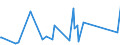 KN 85322200 /Exporte /Einheit = Preise (Euro/Tonne) /Partnerland: Gabun /Meldeland: Eur27_2020 /85322200:Aluminium-elektrolytkondensatoren (Ausg. Leistungskondensatoren)