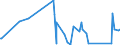 KN 85322200 /Exporte /Einheit = Preise (Euro/Tonne) /Partnerland: Kongo /Meldeland: Eur27_2020 /85322200:Aluminium-elektrolytkondensatoren (Ausg. Leistungskondensatoren)