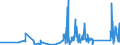 KN 85322300 /Exporte /Einheit = Preise (Euro/Tonne) /Partnerland: Griechenland /Meldeland: Eur27_2020 /85322300:Keramikkondensatoren, Einschichtig (Ausg. Leistungskondensatoren)