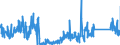 KN 85322300 /Exporte /Einheit = Preise (Euro/Tonne) /Partnerland: Belgien /Meldeland: Eur27_2020 /85322300:Keramikkondensatoren, Einschichtig (Ausg. Leistungskondensatoren)