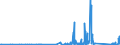 KN 85322300 /Exporte /Einheit = Preise (Euro/Tonne) /Partnerland: Norwegen /Meldeland: Eur27_2020 /85322300:Keramikkondensatoren, Einschichtig (Ausg. Leistungskondensatoren)