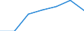 KN 85322300 /Exporte /Einheit = Preise (Euro/Tonne) /Partnerland: Schweiz /Meldeland: Eur27 /85322300:Keramikkondensatoren, Einschichtig (Ausg. Leistungskondensatoren)