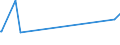 KN 85322300 /Exporte /Einheit = Preise (Euro/Tonne) /Partnerland: San Marino /Meldeland: Eur27_2020 /85322300:Keramikkondensatoren, Einschichtig (Ausg. Leistungskondensatoren)