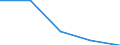 KN 85322300 /Exporte /Einheit = Preise (Euro/Tonne) /Partnerland: Jugoslawien /Meldeland: Eur27 /85322300:Keramikkondensatoren, Einschichtig (Ausg. Leistungskondensatoren)