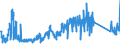 KN 85322300 /Exporte /Einheit = Preise (Euro/Tonne) /Partnerland: Tschechien /Meldeland: Eur27_2020 /85322300:Keramikkondensatoren, Einschichtig (Ausg. Leistungskondensatoren)