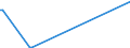 KN 85322300 /Exporte /Einheit = Preise (Euro/Tonne) /Partnerland: Aserbaidschan /Meldeland: Europäische Union /85322300:Keramikkondensatoren, Einschichtig (Ausg. Leistungskondensatoren)