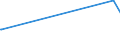 KN 85322300 /Exporte /Einheit = Preise (Euro/Tonne) /Partnerland: Usbekistan /Meldeland: Eur27_2020 /85322300:Keramikkondensatoren, Einschichtig (Ausg. Leistungskondensatoren)