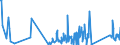 KN 85322300 /Exporte /Einheit = Preise (Euro/Tonne) /Partnerland: Kroatien /Meldeland: Eur27_2020 /85322300:Keramikkondensatoren, Einschichtig (Ausg. Leistungskondensatoren)