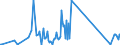 KN 85322300 /Exporte /Einheit = Preise (Euro/Tonne) /Partnerland: Ehem.jug.rep.mazed /Meldeland: Eur27_2020 /85322300:Keramikkondensatoren, Einschichtig (Ausg. Leistungskondensatoren)