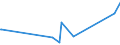 KN 85322300 /Exporte /Einheit = Preise (Euro/Tonne) /Partnerland: Algerien /Meldeland: Eur27_2020 /85322300:Keramikkondensatoren, Einschichtig (Ausg. Leistungskondensatoren)