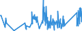 KN 85322300 /Exporte /Einheit = Preise (Euro/Tonne) /Partnerland: Tunesien /Meldeland: Eur27_2020 /85322300:Keramikkondensatoren, Einschichtig (Ausg. Leistungskondensatoren)