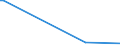 KN 85322300 /Exporte /Einheit = Preise (Euro/Tonne) /Partnerland: Ghana /Meldeland: Europäische Union /85322300:Keramikkondensatoren, Einschichtig (Ausg. Leistungskondensatoren)