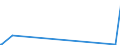 KN 85322300 /Exporte /Einheit = Preise (Euro/Tonne) /Partnerland: Angola /Meldeland: Eur27_2020 /85322300:Keramikkondensatoren, Einschichtig (Ausg. Leistungskondensatoren)