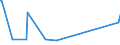 KN 85322300 /Exporte /Einheit = Preise (Euro/Tonne) /Partnerland: Namibia /Meldeland: Eur27_2020 /85322300:Keramikkondensatoren, Einschichtig (Ausg. Leistungskondensatoren)