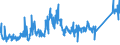 KN 85322300 /Exporte /Einheit = Preise (Euro/Tonne) /Partnerland: Usa /Meldeland: Eur27_2020 /85322300:Keramikkondensatoren, Einschichtig (Ausg. Leistungskondensatoren)