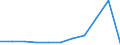 KN 85322410 /Exporte /Einheit = Preise (Euro/Tonne) /Partnerland: Portugal /Meldeland: Eur27 /85322410:Keramikkondensatoren, Mehrschichtig, mit Anschluessen Versehen (Ausg. Leistungskondensatoren)