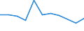 KN 85322410 /Exporte /Einheit = Preise (Euro/Tonne) /Partnerland: Norwegen /Meldeland: Eur27 /85322410:Keramikkondensatoren, Mehrschichtig, mit Anschluessen Versehen (Ausg. Leistungskondensatoren)