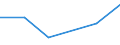 KN 85322410 /Exporte /Einheit = Preise (Euro/Tonne) /Partnerland: Tschechien /Meldeland: Eur27 /85322410:Keramikkondensatoren, Mehrschichtig, mit Anschluessen Versehen (Ausg. Leistungskondensatoren)