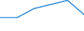 KN 85322410 /Exporte /Einheit = Preise (Euro/Tonne) /Partnerland: Slowakei /Meldeland: Eur27 /85322410:Keramikkondensatoren, Mehrschichtig, mit Anschluessen Versehen (Ausg. Leistungskondensatoren)