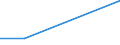 KN 85322410 /Exporte /Einheit = Preise (Euro/Tonne) /Partnerland: Ukraine /Meldeland: Eur27 /85322410:Keramikkondensatoren, Mehrschichtig, mit Anschluessen Versehen (Ausg. Leistungskondensatoren)