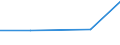 KN 85322410 /Exporte /Einheit = Preise (Euro/Tonne) /Partnerland: Slowenien /Meldeland: Eur27 /85322410:Keramikkondensatoren, Mehrschichtig, mit Anschluessen Versehen (Ausg. Leistungskondensatoren)