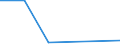 KN 85322410 /Exporte /Einheit = Preise (Euro/Tonne) /Partnerland: El Salvador /Meldeland: Eur27 /85322410:Keramikkondensatoren, Mehrschichtig, mit Anschluessen Versehen (Ausg. Leistungskondensatoren)