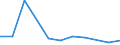 KN 85322410 /Exporte /Einheit = Preise (Euro/Tonne) /Partnerland: Argentinien /Meldeland: Eur27 /85322410:Keramikkondensatoren, Mehrschichtig, mit Anschluessen Versehen (Ausg. Leistungskondensatoren)