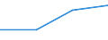 KN 85322410 /Exporte /Einheit = Preise (Euro/Tonne) /Partnerland: Zypern /Meldeland: Eur27 /85322410:Keramikkondensatoren, Mehrschichtig, mit Anschluessen Versehen (Ausg. Leistungskondensatoren)