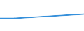 CN 85322410 /Exports /Unit = Prices (Euro/ton) /Partner: Syria /Reporter: Eur27 /85322410:Fixed Electrical Capacitors, Ceramic Dielectric, Multilayer, With Connecting Leads (Excl. Power Capacitors)