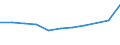 KN 85322410 /Exporte /Einheit = Preise (Euro/Tonne) /Partnerland: Israel /Meldeland: Eur27 /85322410:Keramikkondensatoren, Mehrschichtig, mit Anschluessen Versehen (Ausg. Leistungskondensatoren)