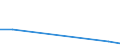 KN 85322410 /Exporte /Einheit = Preise (Euro/Tonne) /Partnerland: Arab.emirate /Meldeland: Eur27 /85322410:Keramikkondensatoren, Mehrschichtig, mit Anschluessen Versehen (Ausg. Leistungskondensatoren)