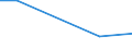 KN 85322410 /Exporte /Einheit = Preise (Euro/Tonne) /Partnerland: Oman /Meldeland: Eur27 /85322410:Keramikkondensatoren, Mehrschichtig, mit Anschluessen Versehen (Ausg. Leistungskondensatoren)