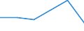 KN 85322410 /Exporte /Einheit = Preise (Euro/Tonne) /Partnerland: Thailand /Meldeland: Eur27 /85322410:Keramikkondensatoren, Mehrschichtig, mit Anschluessen Versehen (Ausg. Leistungskondensatoren)