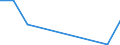 KN 85322410 /Exporte /Einheit = Preise (Euro/Tonne) /Partnerland: Indonesien /Meldeland: Eur27 /85322410:Keramikkondensatoren, Mehrschichtig, mit Anschluessen Versehen (Ausg. Leistungskondensatoren)