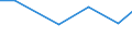 KN 85322410 /Exporte /Einheit = Preise (Euro/Tonne) /Partnerland: Malaysia /Meldeland: Eur27 /85322410:Keramikkondensatoren, Mehrschichtig, mit Anschluessen Versehen (Ausg. Leistungskondensatoren)