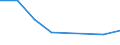 KN 85322410 /Exporte /Einheit = Preise (Euro/Tonne) /Partnerland: Philippinen /Meldeland: Eur27 /85322410:Keramikkondensatoren, Mehrschichtig, mit Anschluessen Versehen (Ausg. Leistungskondensatoren)