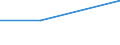 KN 85322410 /Exporte /Einheit = Preise (Euro/Tonne) /Partnerland: Neuseeland /Meldeland: Eur27 /85322410:Keramikkondensatoren, Mehrschichtig, mit Anschluessen Versehen (Ausg. Leistungskondensatoren)