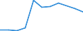 KN 85322490 /Exporte /Einheit = Preise (Euro/Tonne) /Partnerland: Italien /Meldeland: Eur27 /85322490:Keramikkondensatoren, Mehrschichtig, (Ausg. Solche mit Anschluessen Versehen, Sowie Leistungskondensatoren)