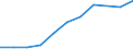 KN 85322490 /Exporte /Einheit = Preise (Euro/Tonne) /Partnerland: Ver.koenigreich /Meldeland: Eur27 /85322490:Keramikkondensatoren, Mehrschichtig, (Ausg. Solche mit Anschluessen Versehen, Sowie Leistungskondensatoren)