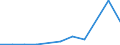 KN 85322490 /Exporte /Einheit = Preise (Euro/Tonne) /Partnerland: Griechenland /Meldeland: Eur27 /85322490:Keramikkondensatoren, Mehrschichtig, (Ausg. Solche mit Anschluessen Versehen, Sowie Leistungskondensatoren)