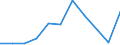 KN 85322490 /Exporte /Einheit = Preise (Euro/Tonne) /Partnerland: Norwegen /Meldeland: Eur27 /85322490:Keramikkondensatoren, Mehrschichtig, (Ausg. Solche mit Anschluessen Versehen, Sowie Leistungskondensatoren)