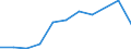 KN 85322490 /Exporte /Einheit = Preise (Euro/Tonne) /Partnerland: Schweden /Meldeland: Eur27 /85322490:Keramikkondensatoren, Mehrschichtig, (Ausg. Solche mit Anschluessen Versehen, Sowie Leistungskondensatoren)