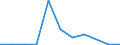 KN 85322490 /Exporte /Einheit = Preise (Euro/Tonne) /Partnerland: Finnland /Meldeland: Eur27 /85322490:Keramikkondensatoren, Mehrschichtig, (Ausg. Solche mit Anschluessen Versehen, Sowie Leistungskondensatoren)