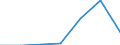 KN 85322490 /Exporte /Einheit = Preise (Euro/Tonne) /Partnerland: Schweiz /Meldeland: Eur27 /85322490:Keramikkondensatoren, Mehrschichtig, (Ausg. Solche mit Anschluessen Versehen, Sowie Leistungskondensatoren)