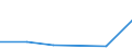 KN 85322490 /Exporte /Einheit = Preise (Euro/Tonne) /Partnerland: Malta /Meldeland: Eur27 /85322490:Keramikkondensatoren, Mehrschichtig, (Ausg. Solche mit Anschluessen Versehen, Sowie Leistungskondensatoren)