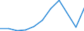 KN 85322490 /Exporte /Einheit = Preise (Euro/Tonne) /Partnerland: Tuerkei /Meldeland: Eur27 /85322490:Keramikkondensatoren, Mehrschichtig, (Ausg. Solche mit Anschluessen Versehen, Sowie Leistungskondensatoren)